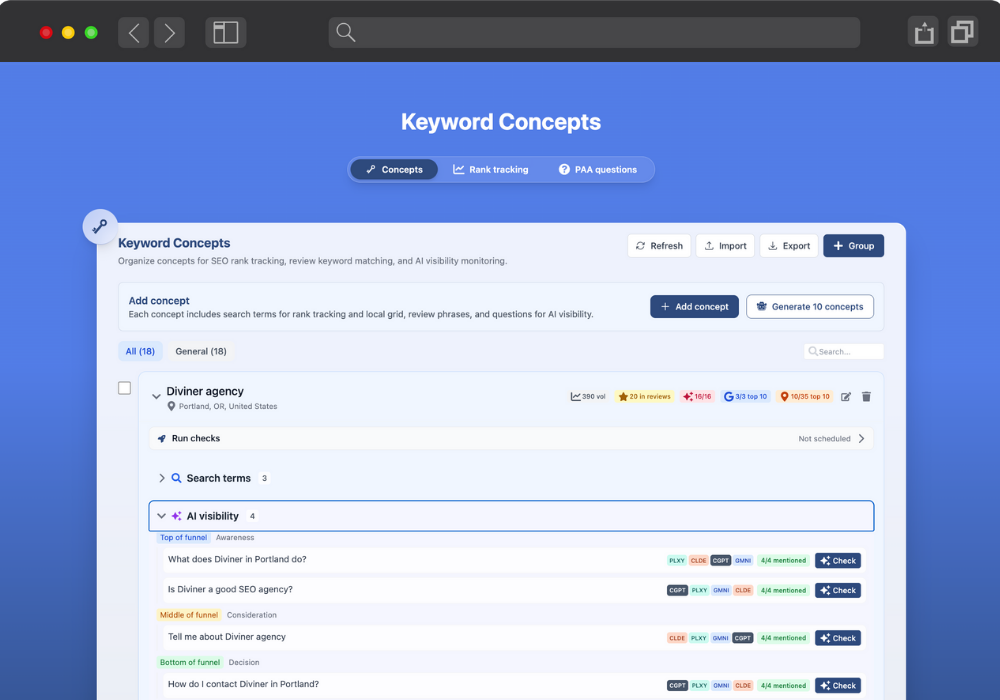 Keyword Concepts dashboard